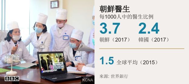 万人隔离，无人确诊：朝鲜防疫「硬核」背后的「脆弱」