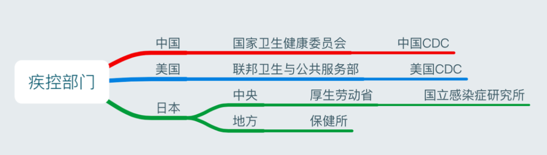 抄作业？其实没法抄：日本政府的新冠疫情答卷