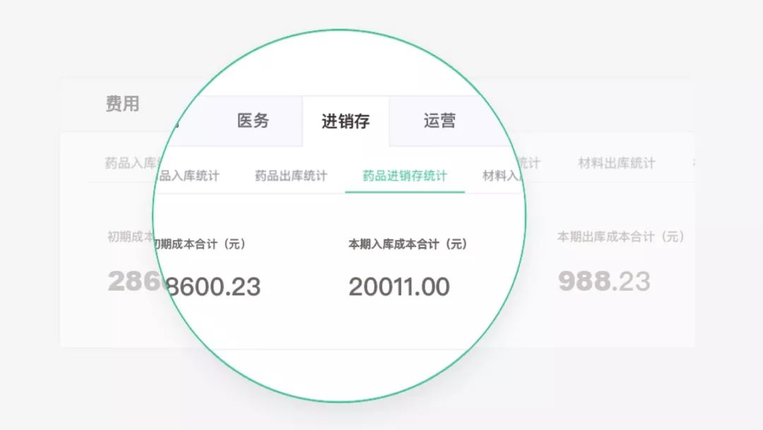 99% 基层诊所的 3 大痛点！你中招了么？