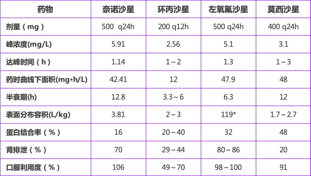 关注 | 喹诺酮家族的新成员——苹果酸奈诺沙星