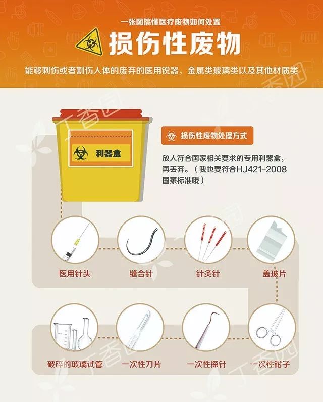 一年 200 万吨医疗垃圾如何处置？1000+ 医疗机构在使用垃圾分类海报
