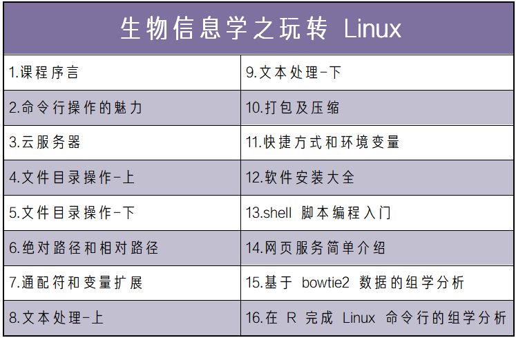 别人都在抱怨生信难学的时候，我已经玩转 Linux 了丨特惠 99 元