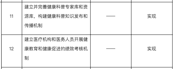 国务院发文：以后写科普也要影响医生工资了？