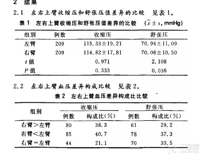 血压到底是测左手还是右手？