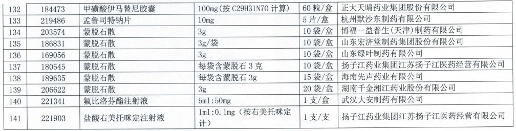 集采扩围未中选,300多个药品梯度降价 集采扩围未中选,300多个药品梯度降价