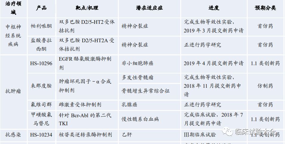 收藏 | 中国重点肿瘤创新药企业在研管线总结 收藏 | 中国重点肿瘤创新药企业在研管线总结