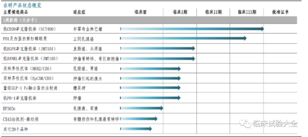 收藏 | 中国重点肿瘤创新药企业在研管线总结 收藏 | 中国重点肿瘤创新药企业在研管线总结