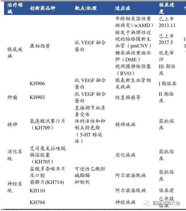 收藏 | 中国重点肿瘤创新药企业在研管线总结 收藏 | 中国重点肿瘤创新药企业在研管线总结
