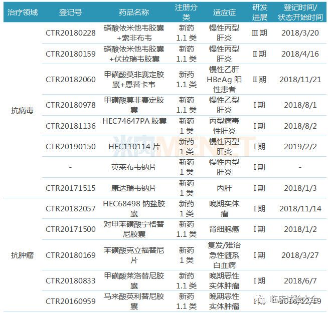 收藏 | 中国重点肿瘤创新药企业在研管线总结 收藏 | 中国重点肿瘤创新药企业在研管线总结