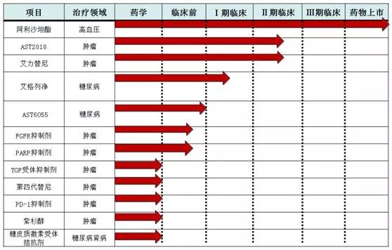 收藏 | 中国重点肿瘤创新药企业在研管线总结 收藏 | 中国重点肿瘤创新药企业在研管线总结
