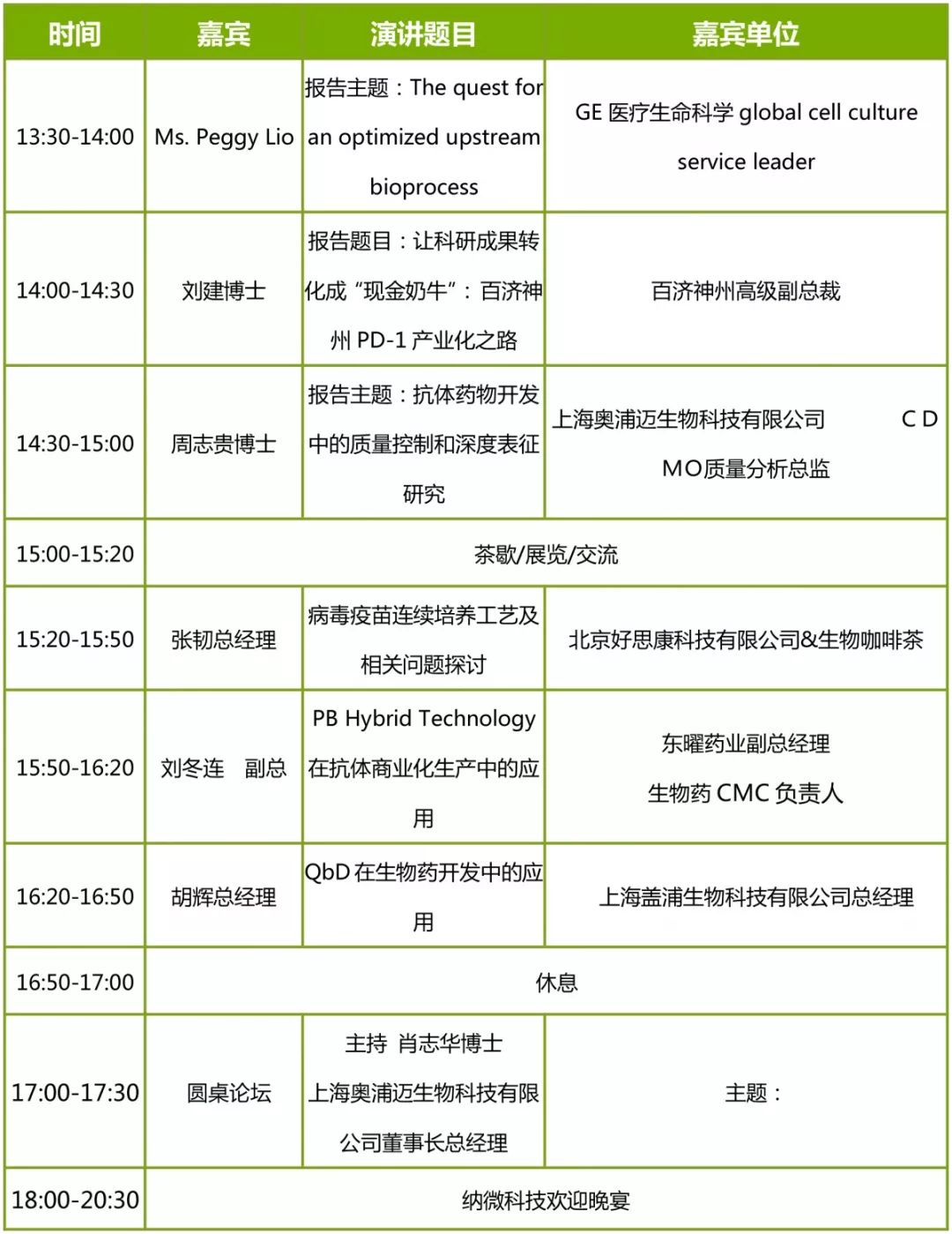 干货满满！这个免费制药高峰论坛不容错过！
