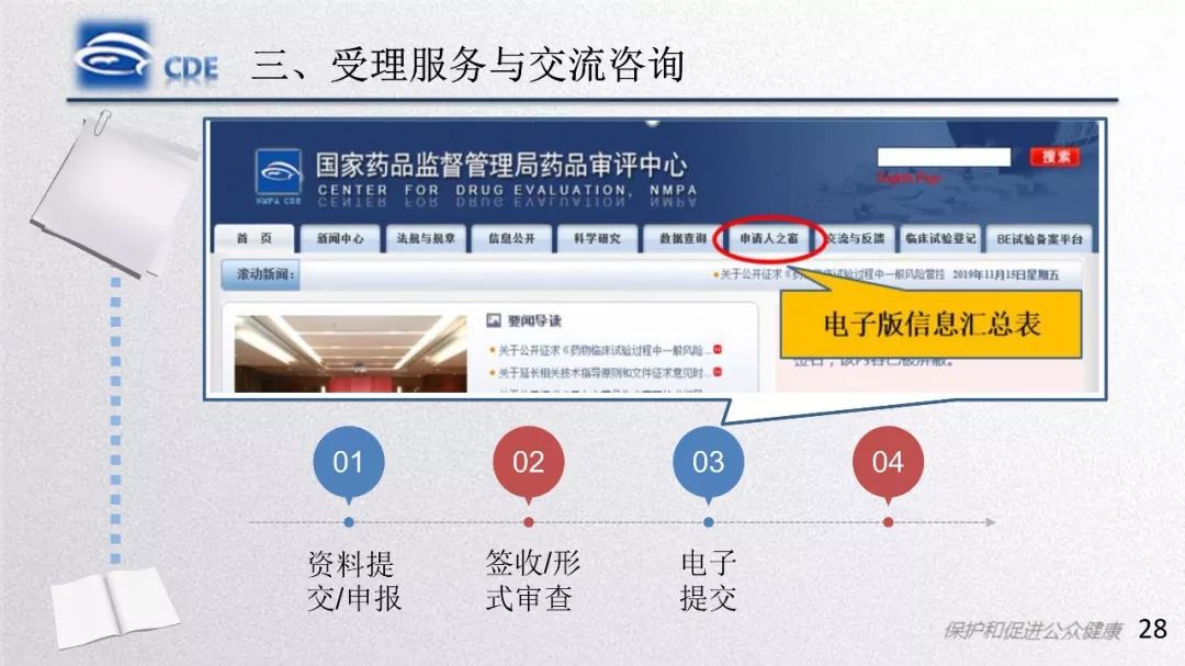 CDE：一致性评价受理审查中存在的问题和案例分析​
