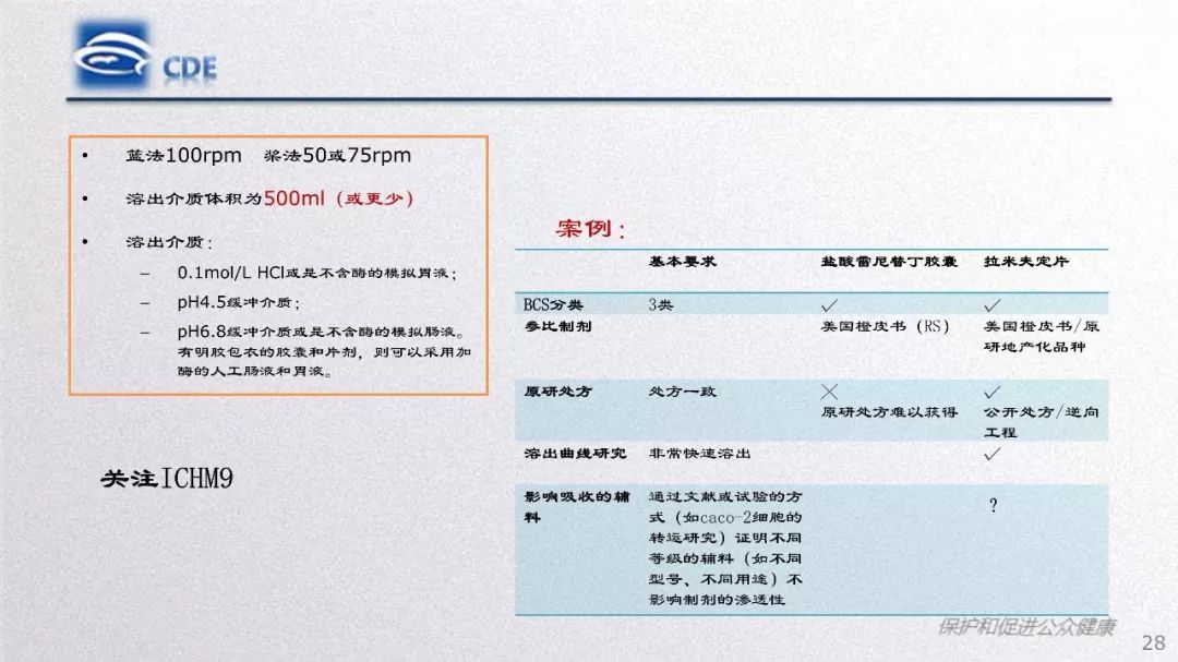 CDE：质量研究与评价常见问题和分析​