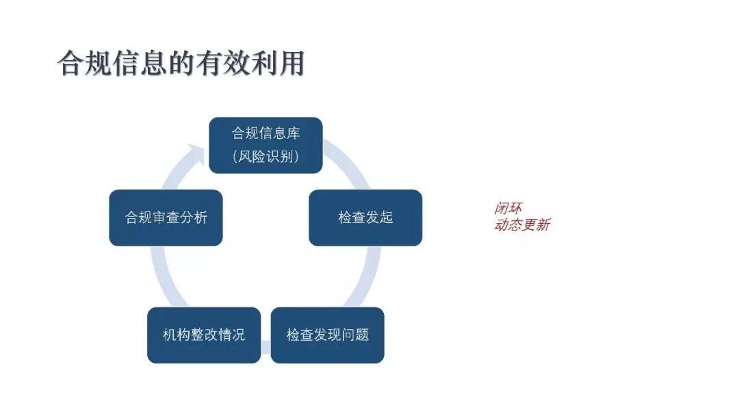 CDE：一致性评价审评中启动检查检验的基本考虑