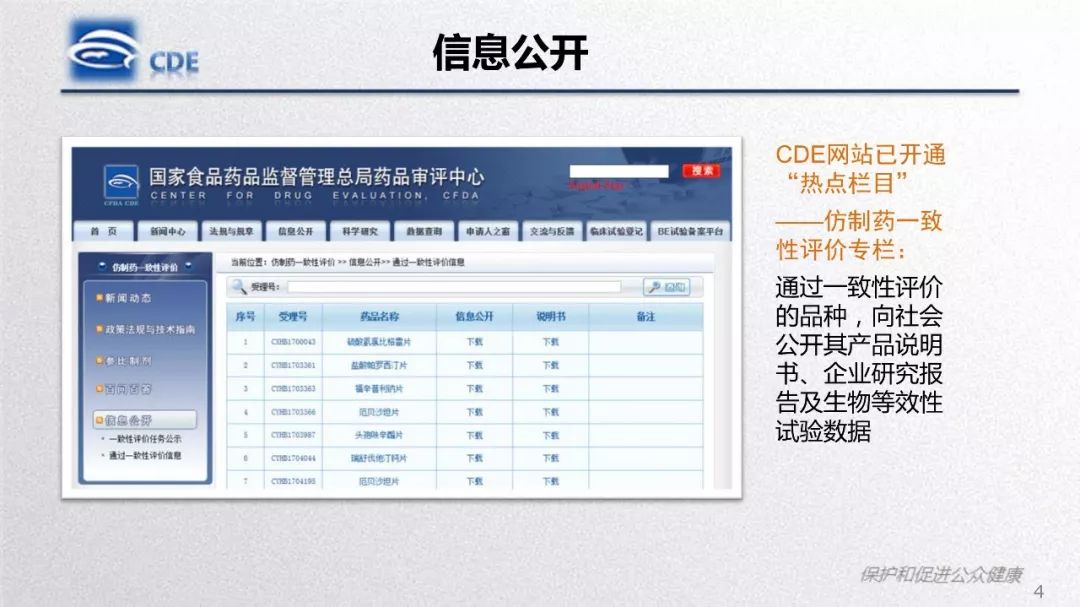 CDE：一致性评价生物等效性研究存在问题和案例分析​