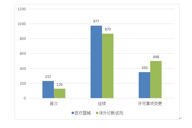 NMPA发布：2019年度医疗器械注册工作报告
