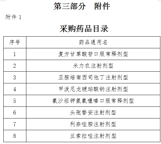 16省25市，8个非一致性评价药品，开展带量采购！！