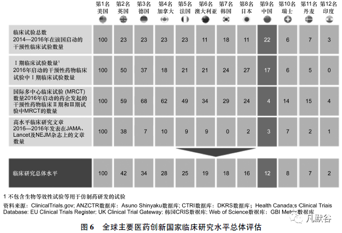我国新药创制的发展现状及问题浅析
