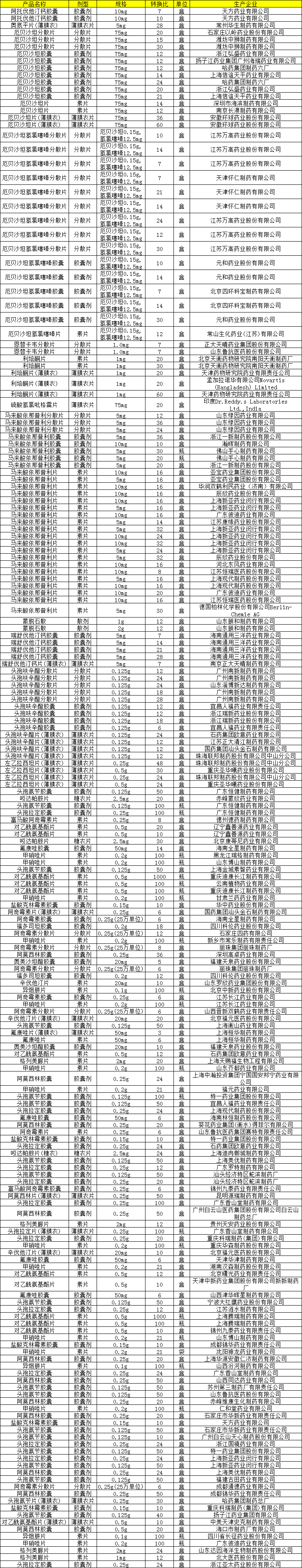 最新！800+未过评集采品规！暂停采购！