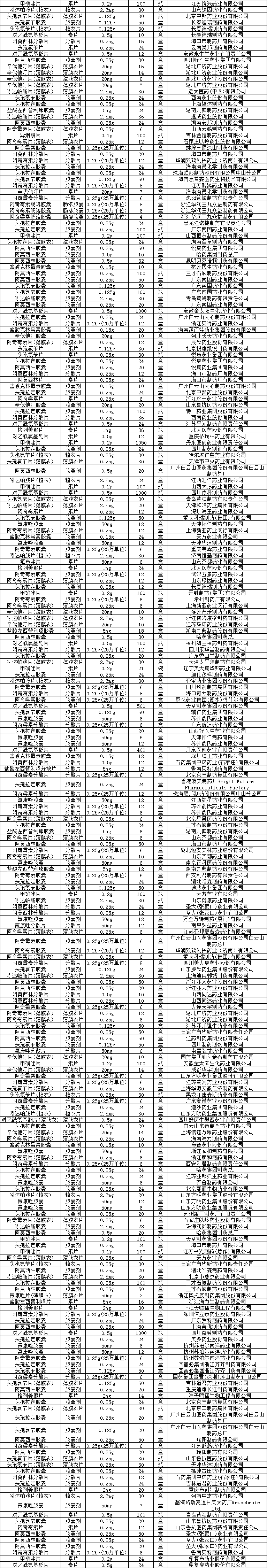 最新！800+未过评集采品规！暂停采购！