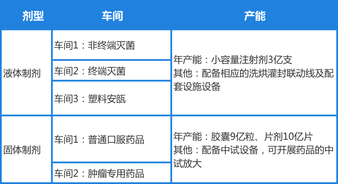 华阳制药:注射剂和固体制剂CMO领域的一枝新秀 华阳制药:注射剂和固体制剂CMO领域的一枝新秀
