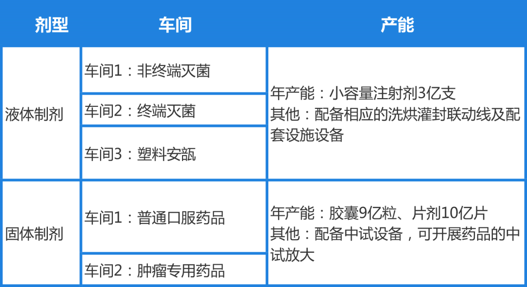 ​华阳制药：注射剂和固体制剂CMO领域的一枝新秀