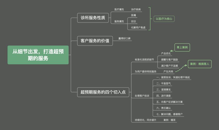 新诊所开业当月就破百万，首年实现盈利，他是如何做到的？
