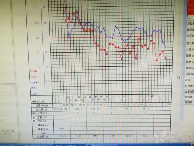 急诊送来一个血糖 129.58 mmol/L 的患者......