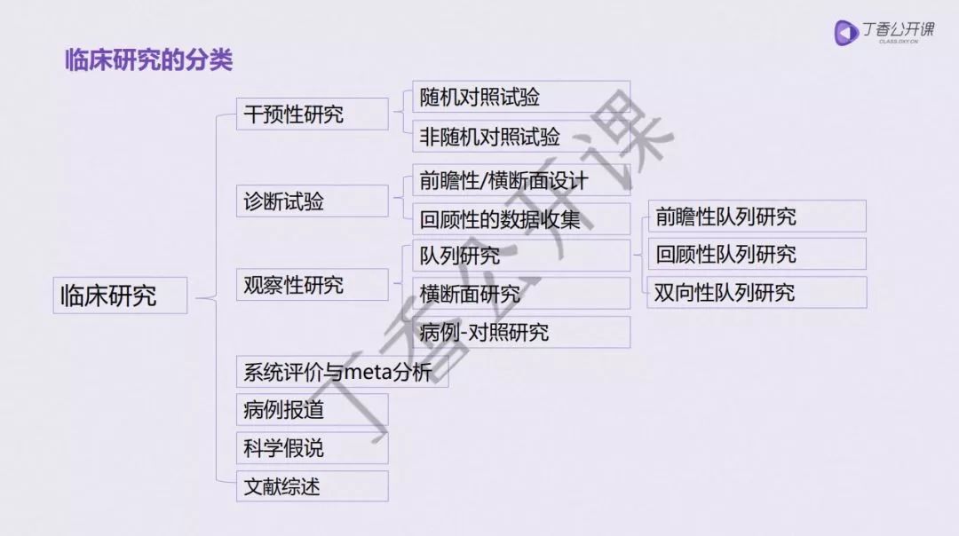 零基础做科研太无奈了！4 招带你突破科研