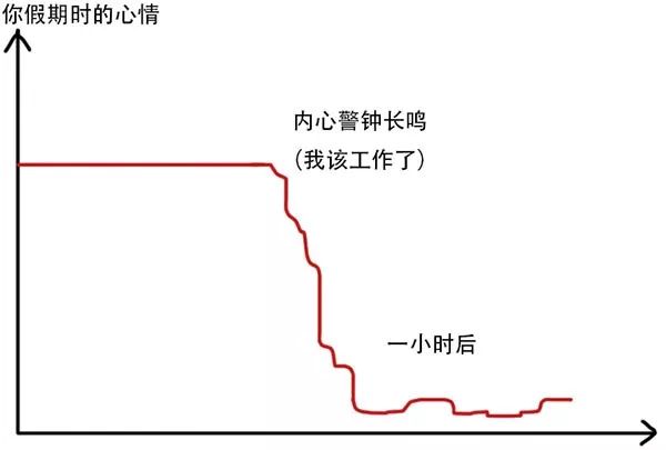 妙啊！这才是博士生真实模样 |科研好物大促销