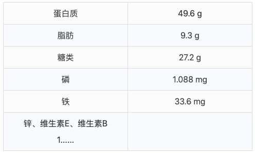 孕期不能吃螃蟹 ？真正不能吃的是这 3 种食物