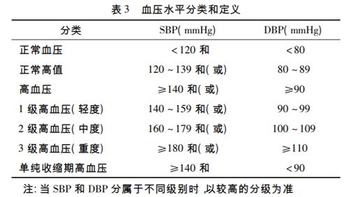 全国高血压日 | 中国人为什么容易得高血压？