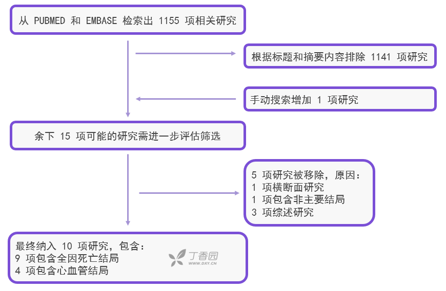 养狗可以降低死亡风险？那单身狗算不算……
