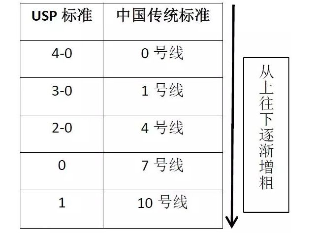 教授们一直在打滑结，是教科书错了吗？