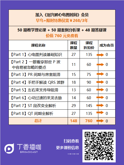 【含病例】告别死记硬背，心电图这样学习不会都难