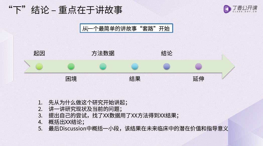 这个发论文姿势帅炸了！用别人的数据发自己的 SCI