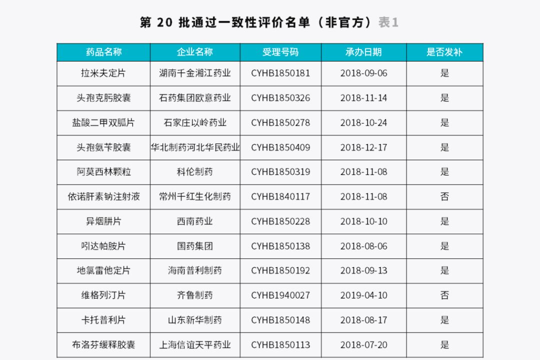 中科院上海药物所回应饶毅举报:耿美玉不存在造假 | 丁香早读 中科院上海药物所回应饶毅举报:耿美玉不存在造假 | 丁香早读