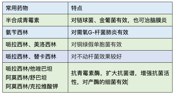 两表总结头孢与青霉素的用药选择 两表总结头孢与青霉素的用药选择