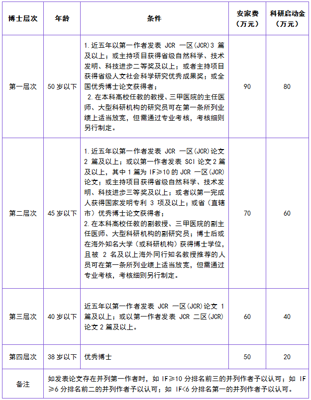 公立三甲 安家费超 200 万 | 南华大学附属第一医院诚聘英才