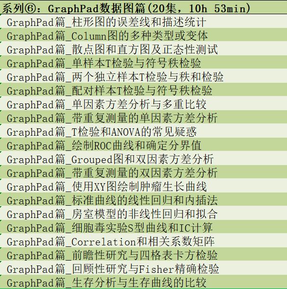 听我的，一次性把论文作图与数据处理全部搞定！