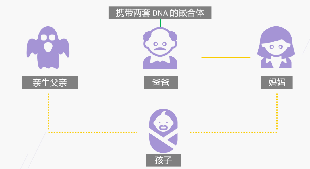 接受骨髓移植后，DNA 报告显示他变成了另一个人？