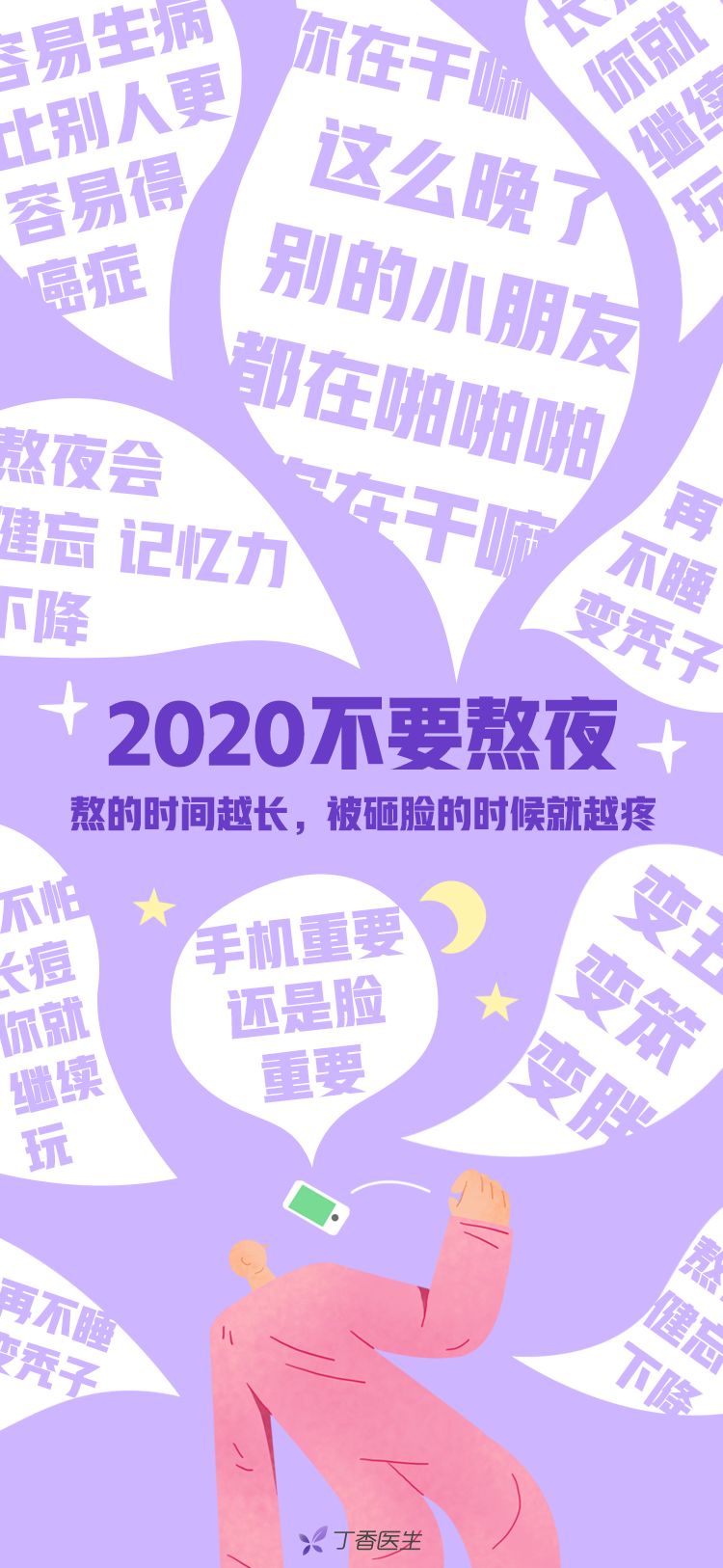 想要 2020 年减肥成功，你需要这张图