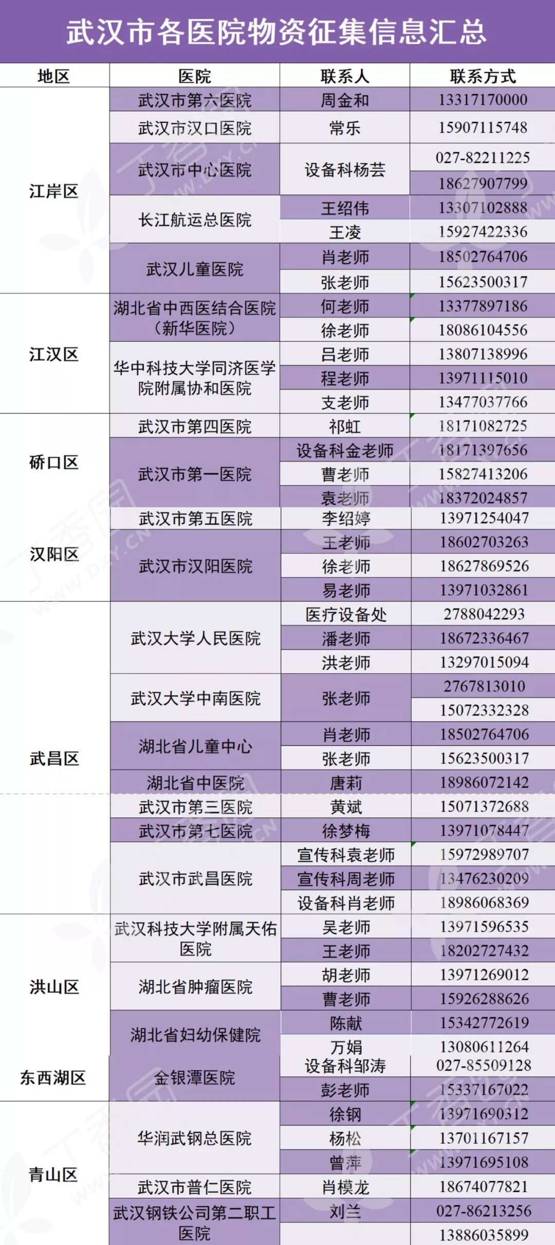 湖北省 44 家医院防护物资求助信息汇总(持续更新) 湖北省 44 家医院防护物资求助信息汇总(持续更新)