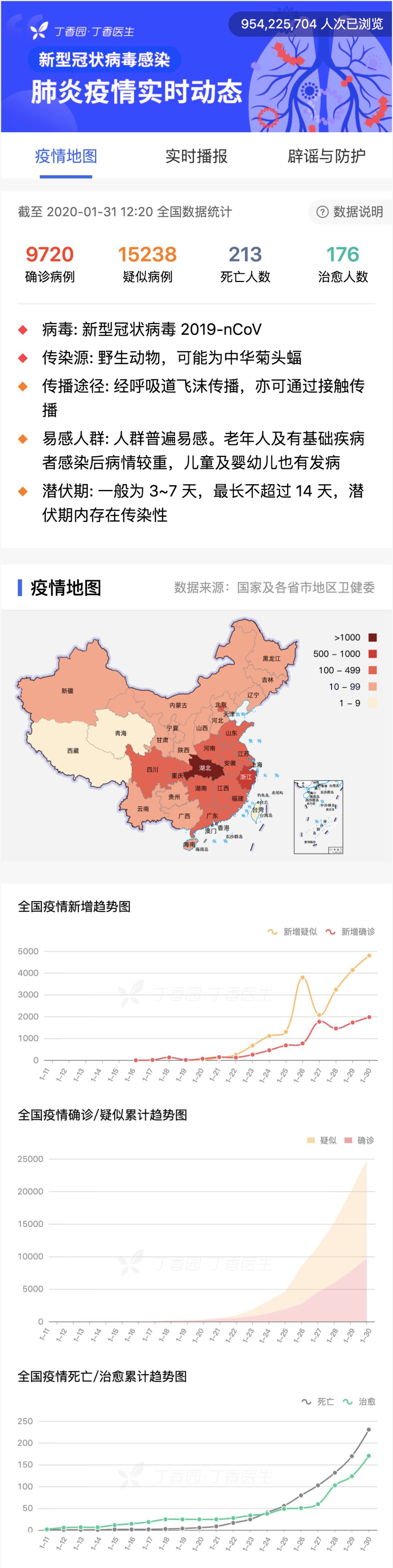 新型冠状病毒疫情每日播报 | 2020.01.31