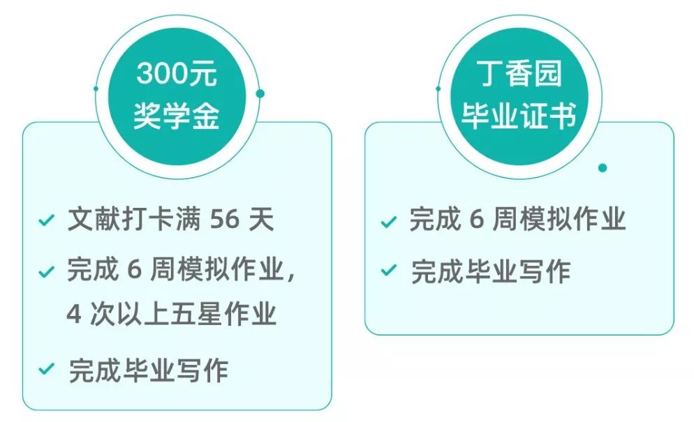 我用了 8 周,完成了自己的第一篇 SCI 初稿 我用了 8 周,完成了自己的第一篇 SCI 初稿