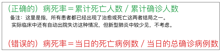为什么武汉的「病死率」比全国其他地方高那么多? 为什么武汉的「病死率」比全国其他地方高那么多?