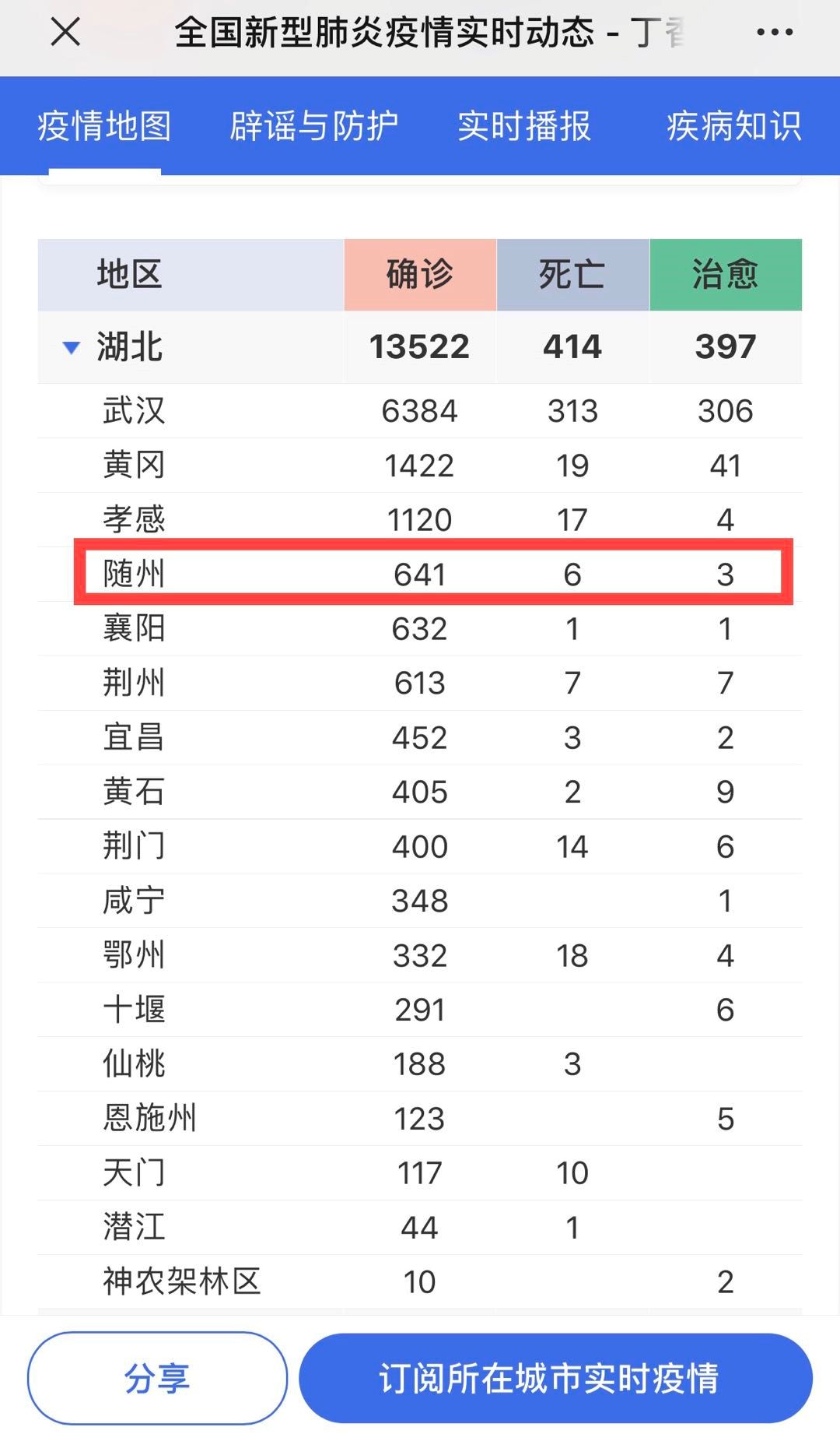 湖北随州唯一的三甲医院求助：病例数激增，多个科室变成隔离区