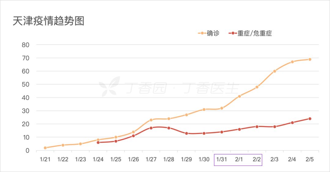 某商场连续出现 5 名确诊患者:一例复杂的流行病学推理 某商场连续出现 5 名确诊患者:一例复杂的流行病学推理