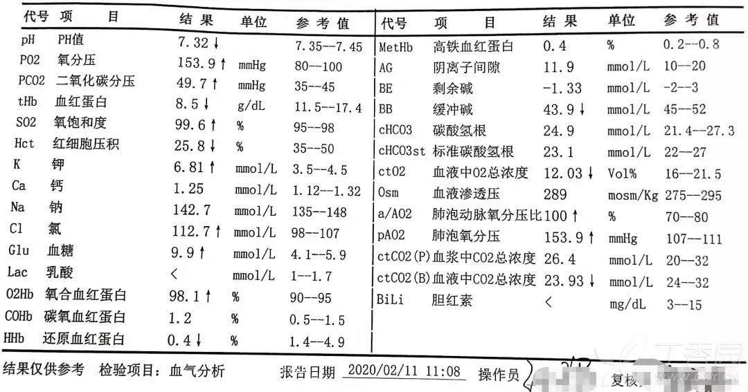 被动急性二氧化碳中毒的阿姨 | 丁香病例