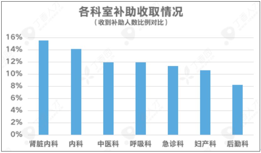 全国超八成医务人员仍未收到防疫补助，湖北省内外落实差异明显